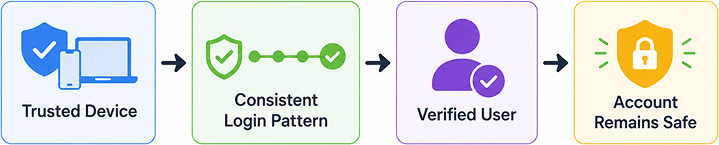 Suspicious Login Activity Illustration